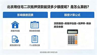 北京用住宅二次抵押贷款能贷多少额度呢？是怎么算的？.jpg