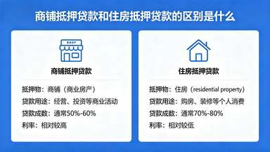 商铺抵押贷款和住房抵押贷款的区别是什么.jpg