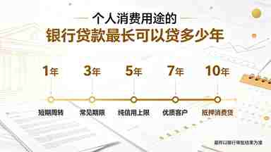 个人消费用途的银行贷款最长可以贷多少年