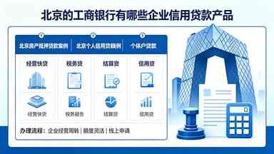 北京的工商银行有哪些企业信用贷款产品(图1) 北京的工商银行有哪些企业信用贷款产品.jpg