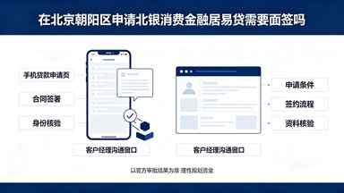 在北京朝阳区申请北银消费金融居易贷需要面签吗(图1) 在北京朝阳区申请北银消费金融居易贷需要面签吗.jpg