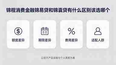 锦程消费金融锦易贷和锦囊贷有什么区别该选哪个(图1) 锦程消费金融锦易贷和锦囊贷有什么区别该选哪个.jpg