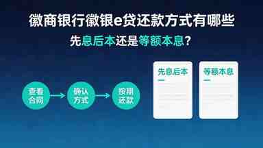 徽商银行徽银e贷还款方式有哪些先息后本还是等额本息(图1) 徽商银行徽银e贷还款方式有哪些先息后本还是等额本息.jpg