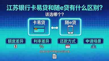 江苏银行卡易贷和随e贷有什么区别?该选哪个(图1) 江苏银行卡易贷和随 e 贷有什么区别?该选哪个.jpg