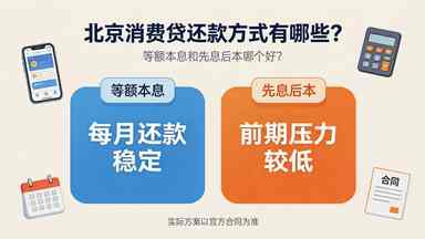 北京消费贷款还款方式有哪些?等额本息和先息后本哪个好?(图1) 北京消费贷还款方式有哪些?等额本息和先息后本哪个好?.jpg
