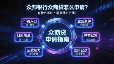 众邦银行众商贷怎么申请?有什么条件?需要什么资质?(图1) 众邦银行众商贷怎么申请?有什么条件?需要什么资质?.jpg