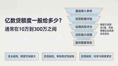 亿数贷额度一般给多少?从10万到300万的额度逻辑是什么(图1) 亿数贷额度一般给多少?从10万到300万的额度逻辑是什么.jpg