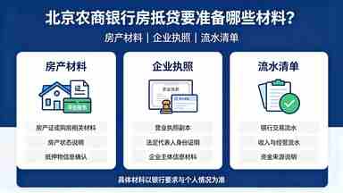 北京农商银行房抵贷要准备哪些材料?房产 / 执照 / 流水清单(图1) 北京农商银行房抵贷要准备哪些材料?.jpg