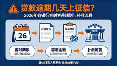 贷款逾期几天上征信？2026年各银行容时容差规则与补救流程.jpg