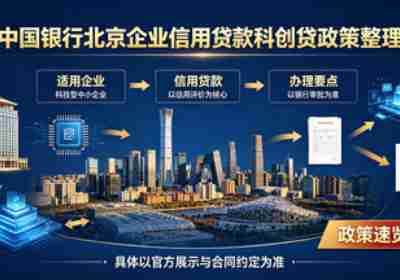 中国银行北京企业信用贷款科创贷政策整理