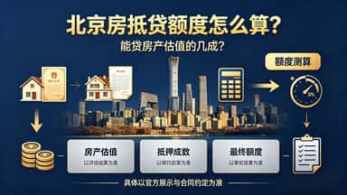 北京房抵贷额度怎么算？能贷房产估值的几成？.jpg
