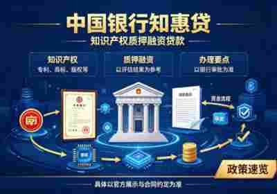 中国银行知惠贷（知识产权质押融资）